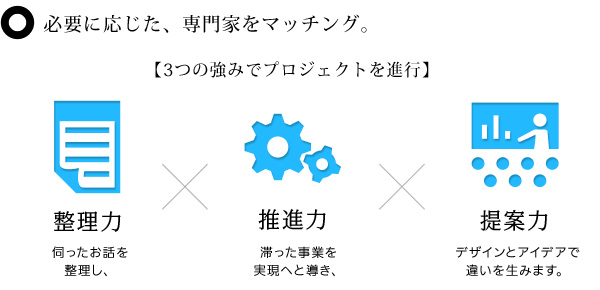 必要に応じた、専門家をマッチング。