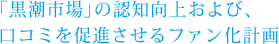 「黒潮市場」の認知向上および、口コミを促進させるファン化計画